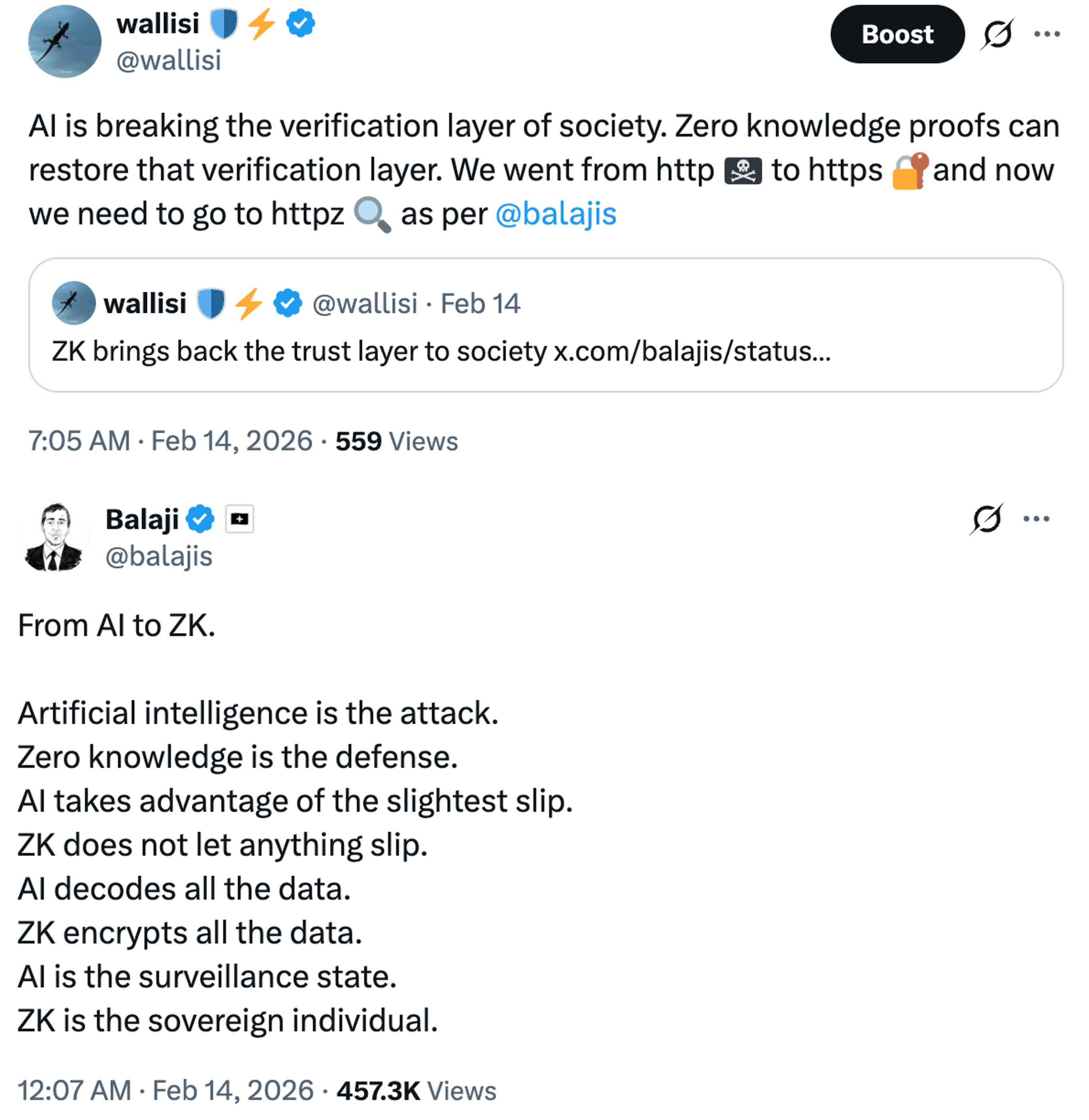 Screenshot of an X post by Ian Wallis (@wallisi): 'AI is breaking the verification layer of society. Zero knowledge proofs can restore that verification layer,' quoting a reply from Balaji Srinivasan (@balajis) contrasting AI as the attack with zero-knowledge proofs as the defense.